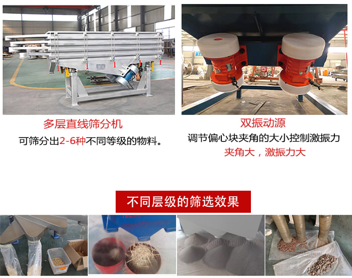 直線篩選機材質：碳鋼，全不銹鋼，不銹鋼+碳鋼展示圖。