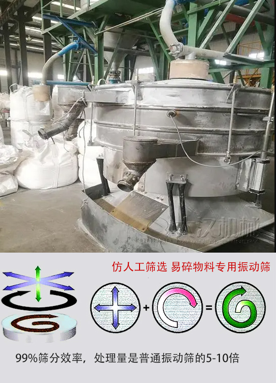 圓形搖擺篩物料運動軌跡為左右搖晃式，與傳統人工篩分相似；篩分精度高。