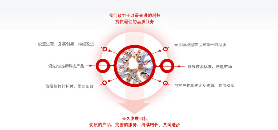 企業文化