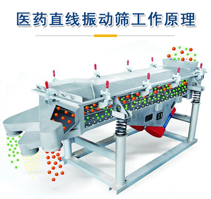 醫藥直線振動篩工作原理是依靠振動電機的振動實現，將物料從進料口進入篩箱，利用篩孔的大小不同實現物料的篩分。