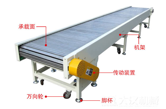 鏈板輸送機的結構：萬向輪，腳杯，機架等結構展示圖